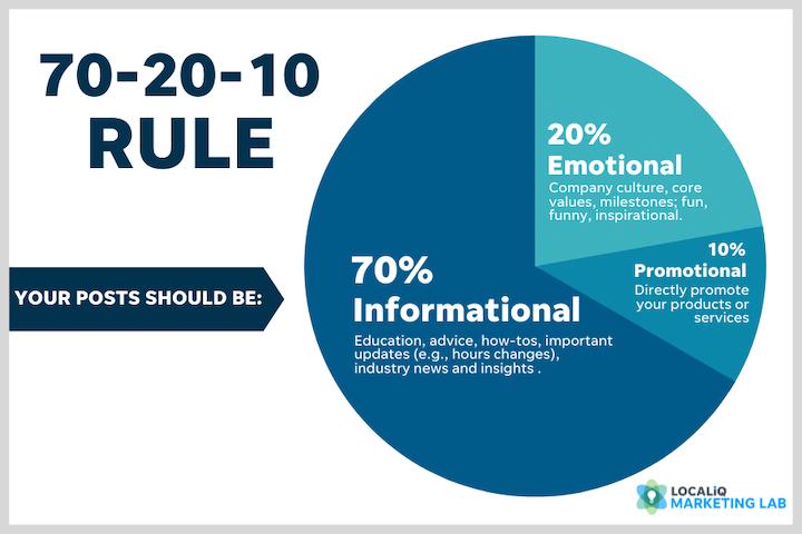 The 70-20-10 Rule